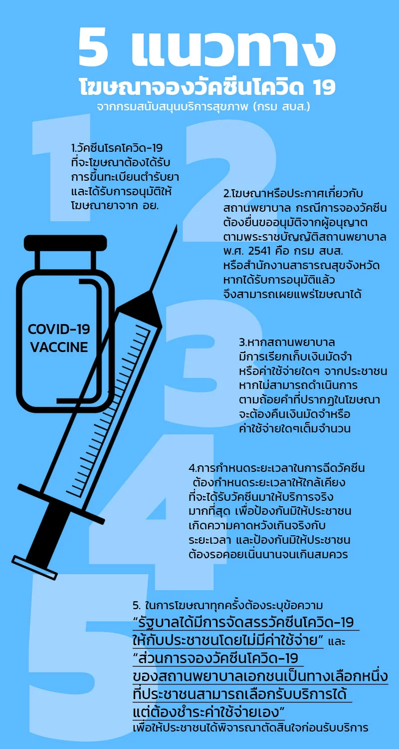 5 แนวทางโฆษณาจองวัคซีนโควิด ประชาชนควรทราบ - กรมสบส. HealthServ