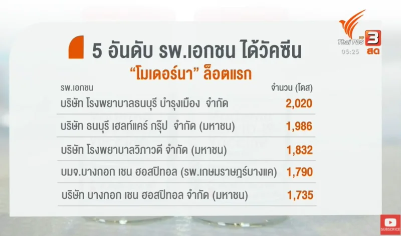 โมเดอร์นา ล็อตแรกถึงไทย 1 พ.ย. 64 HealthServ