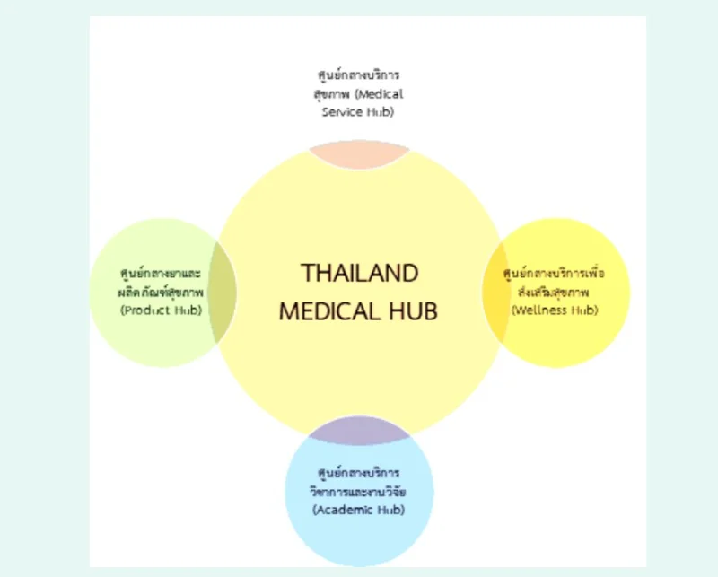 หนังสือ "สู่เส้นทางสุขภาพสายประเทศไทย" - The Journey To Thailand Health Tourism EP.1 HealthServ