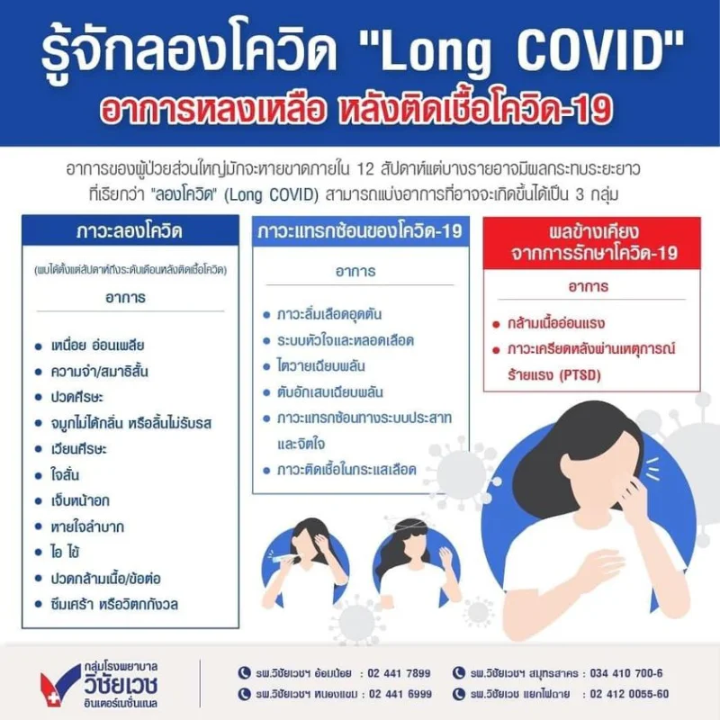อาการ Long COVID อาการหลงเหลือหลังติดเชื้อโควิด-19 HealthServ