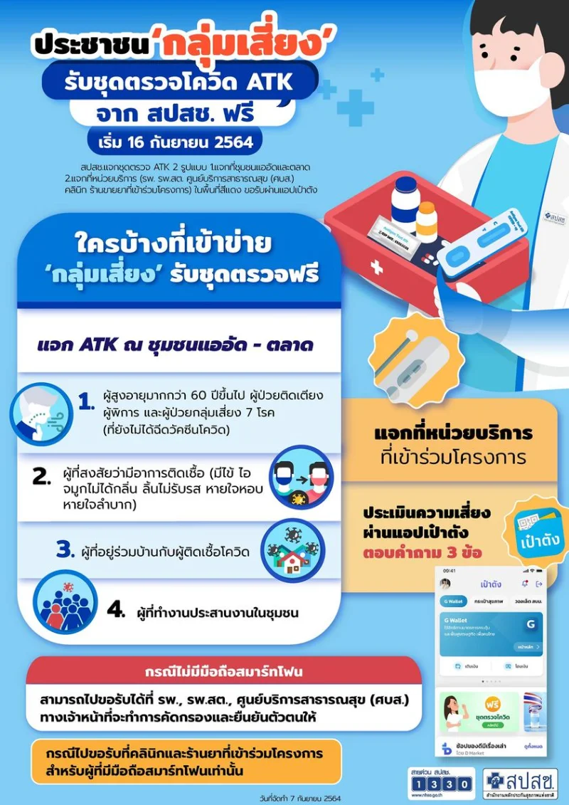 สปสช.เริ่มแจกชุดตรวจโควิด ATK ฟรี 16 กันยายน 2564 นี้ ใครขอรับได้บ้าง เช็คได้ที่นี่ HealthServ