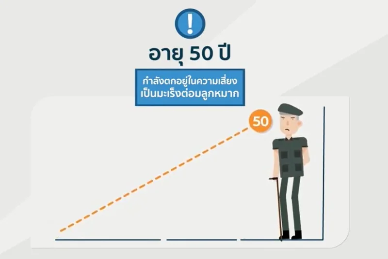 มะเร็งต่อมลูกหมาก อันตรายที่ชายไทยอายุ 50 ปีขึ้นไปต้องตระหนัก HealthServ
