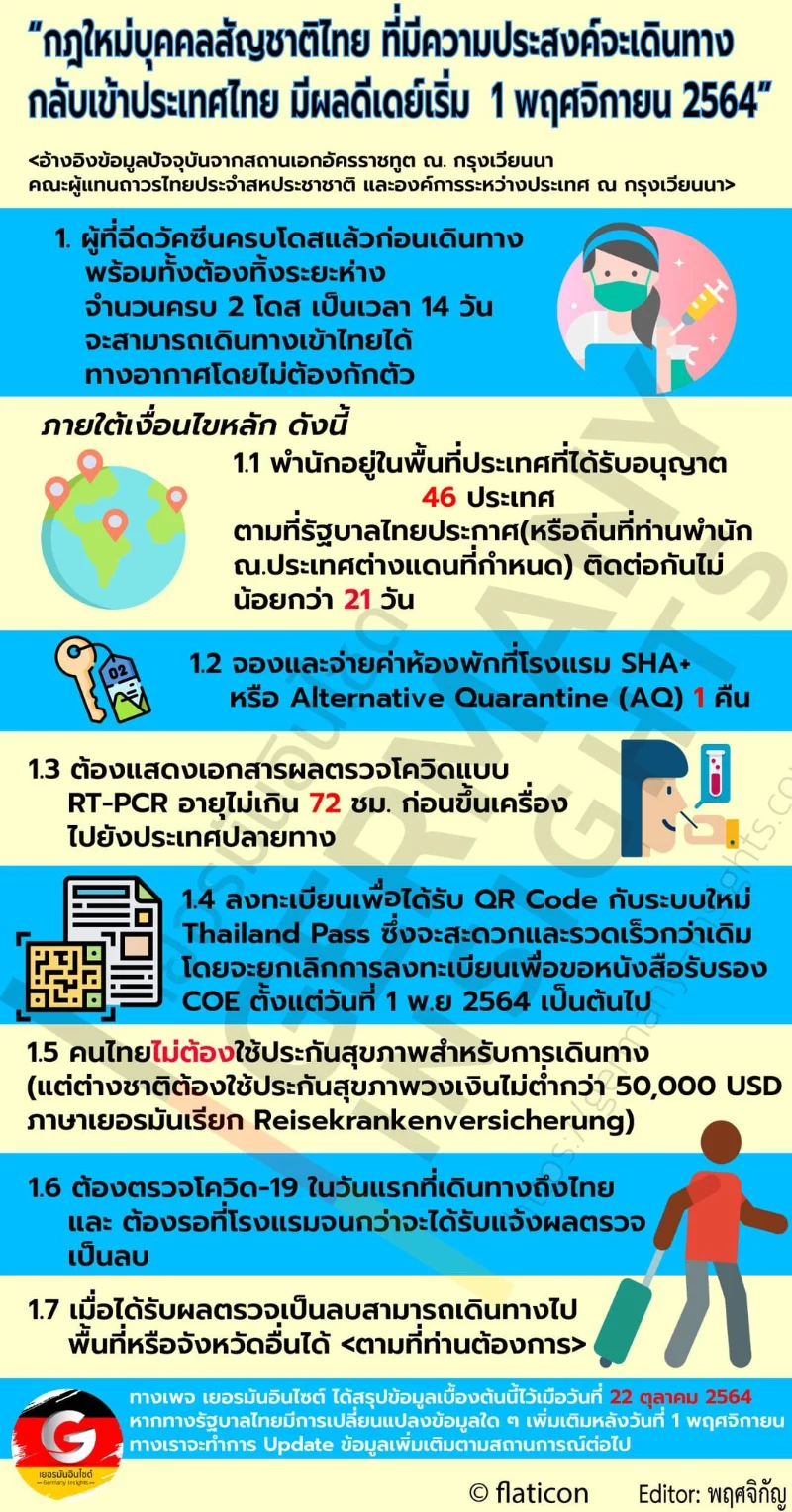 [Infographic] สรุปกฎการเดินทางเข้าประเทศไทย (จาก 46 ประเทศ) ตั้งแต่วันที่ 1 พฤศจิกายน 2564  HealthServ