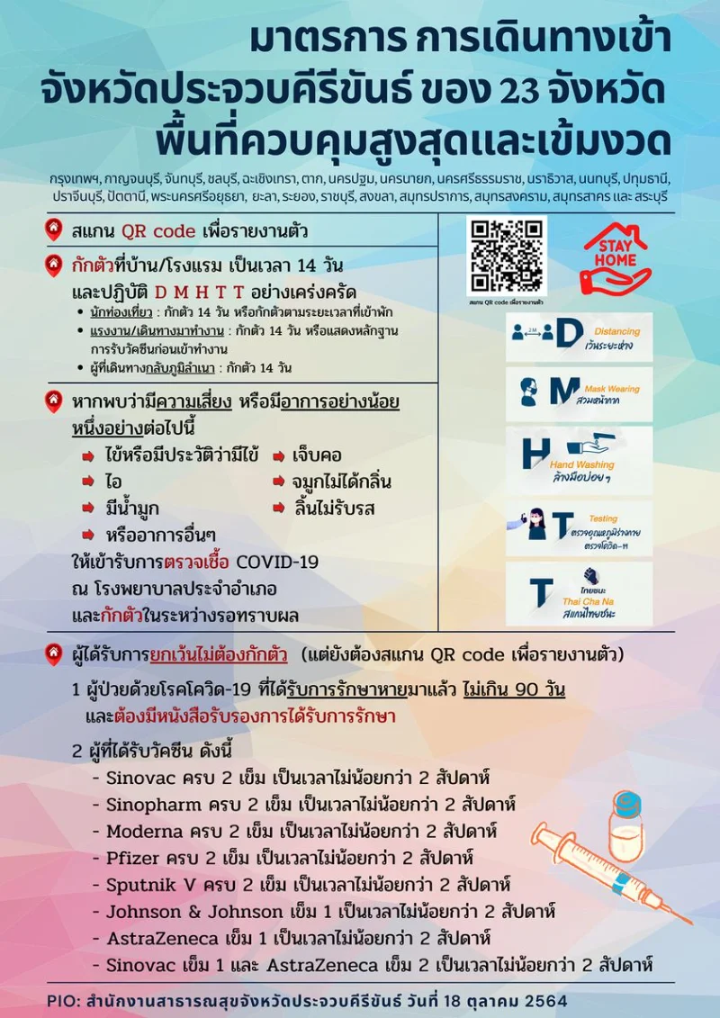 ประจวบฯ คึกคักขยับทุกภาคส่วนรับเปิดประเทศ 1 พ.ย.นี้  HealthServ