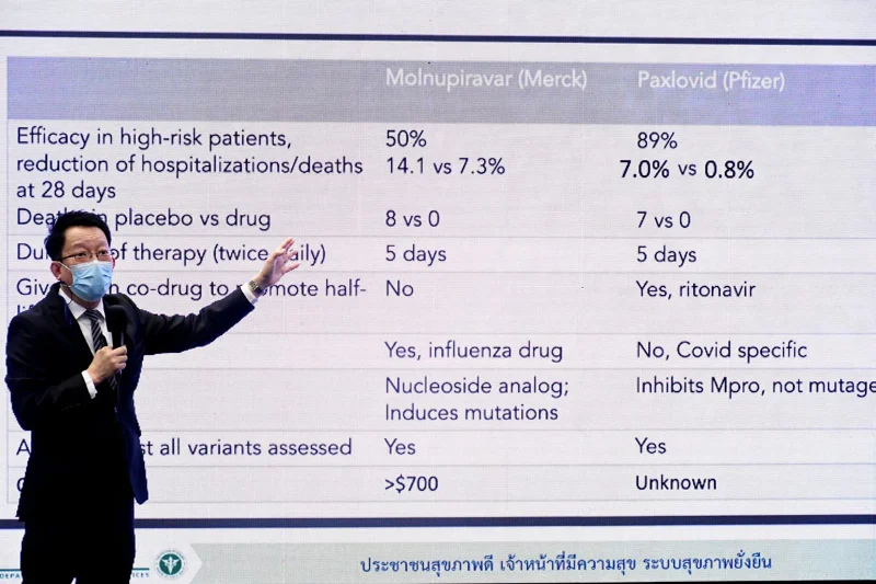 สธ.เผยยารักษาโควิด โมลนูพิราเวียร์ และ แพกซ์โลวิด ใช้ได้ผลดีทั้งคู่ HealthServ