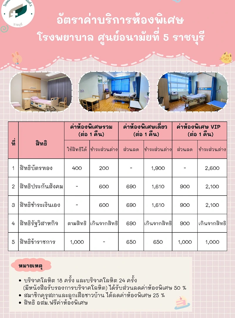 ค่าใช้จ่าย คลอดบุตร ทำหมันหญิง ขูดมดลูก | โรงพยาบาลศูนย์อนามัย 5 ราชบุรี HealthServ