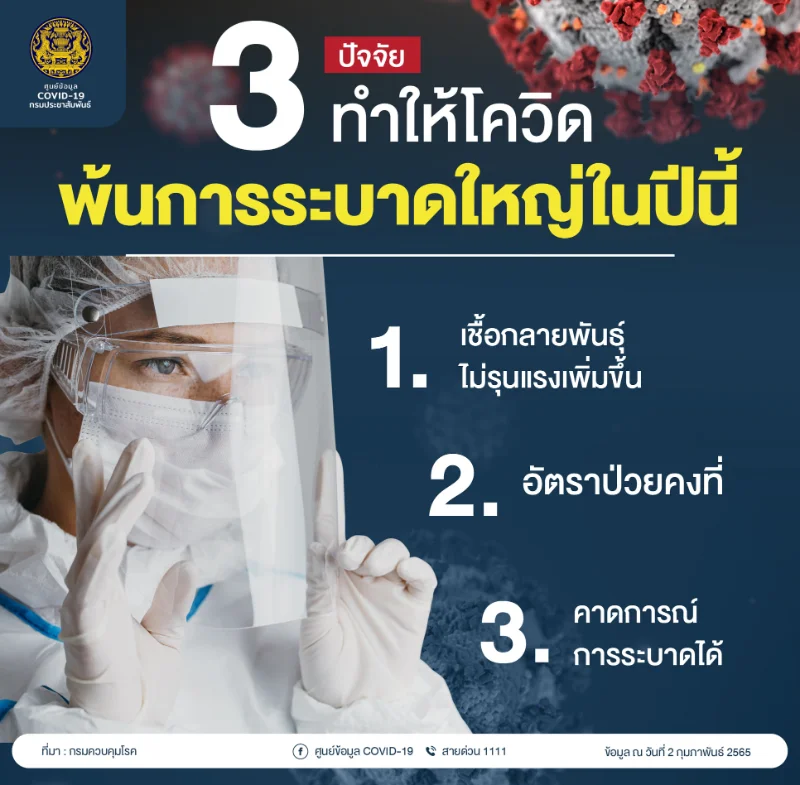 สธ.ชี้ 3 ปัจจัยหลัก ดันโควิด พ้นการระบาดใหญ่ในปีนี้ HealthServ