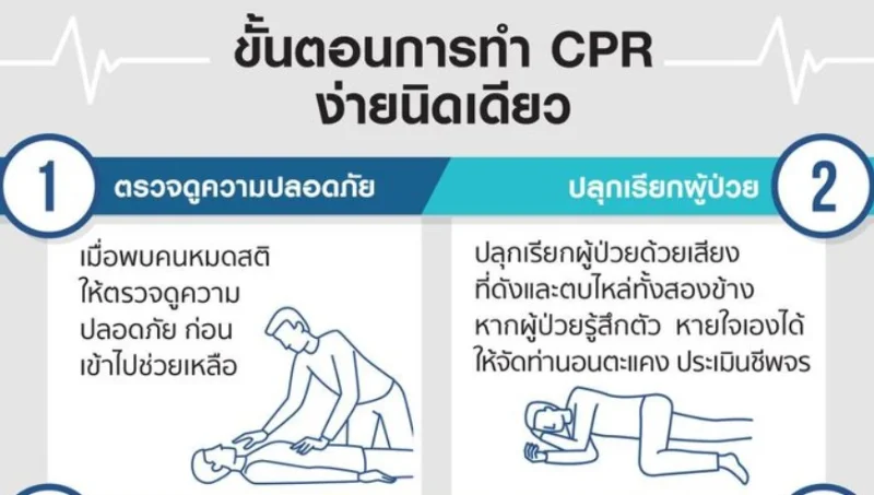 7 ขั้นตอนการทำ CPR รู้ไว้ได้ประโยชน์ ช่วยชีวิตคนได้ในเวลาฉุกเฉิน HealthServ