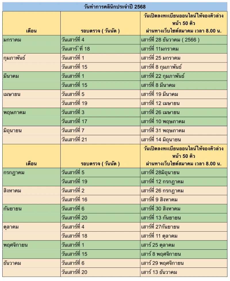 ตารางบริการตรวจมะเร็งปากมดลูก-เต้านม ฟรี ปี 2568 คลินิกตรวจมะเร็งฯ สมาคมแพทย์สตรีฯ HealthServ