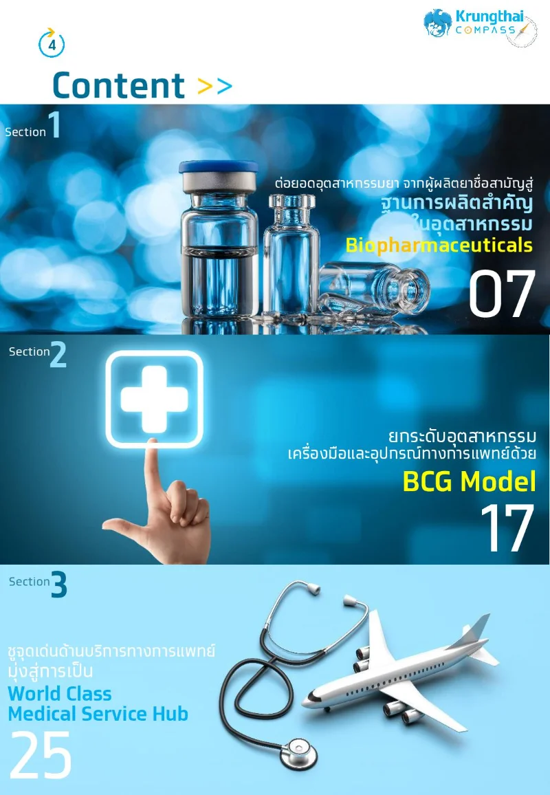 รีสตาร์ท Medical Hub พาเศรษฐกิจไทย ฝ่าวิกฤติโควิด-19 - Krungthai Compass HealthServ