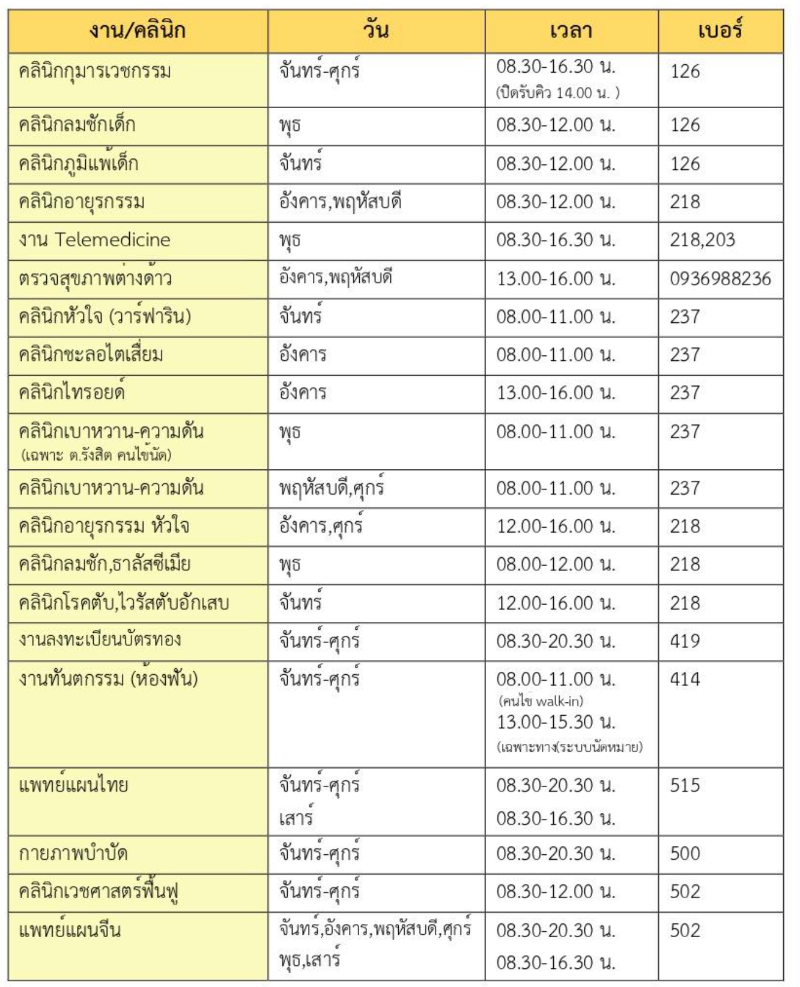 บริการคลินิกโรงพยาบาลธัญบุรี HealthServ