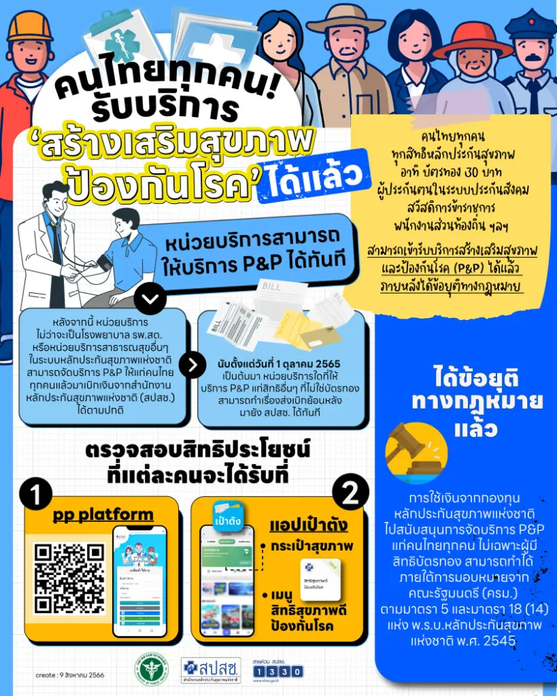 คนไทยทุกคนทุกสิทธิ รับบริการ "สร้างเสริมสุขภาพป้องกันโรค" ของสปสช. ได้แล้ว HealthServ
