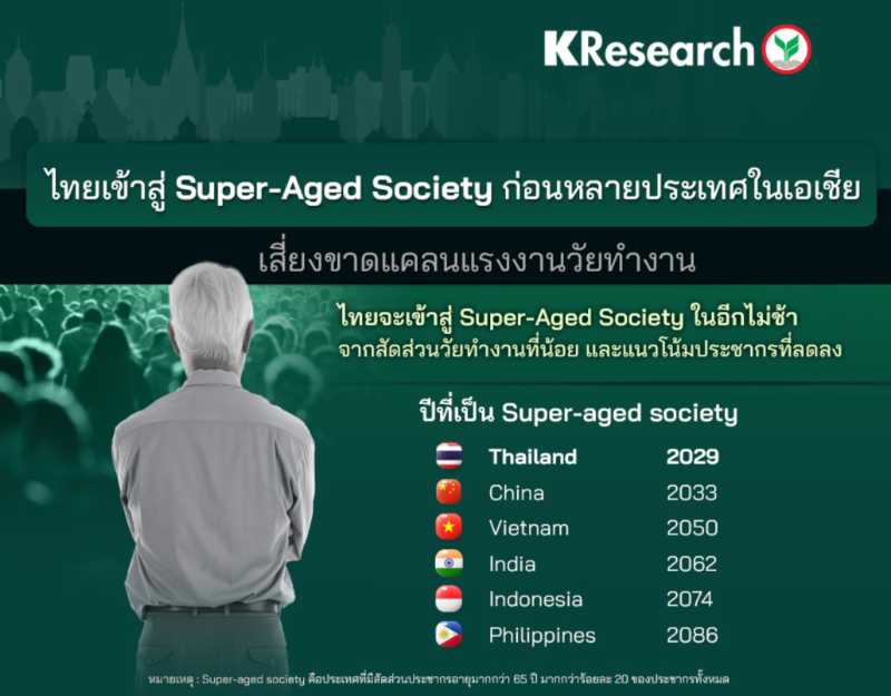 ไทยเข้ายุค Super-Aged Society ในปี 2029 เสี่ยงขาดแคลนแรงงานวัยทำงาน HealthServ