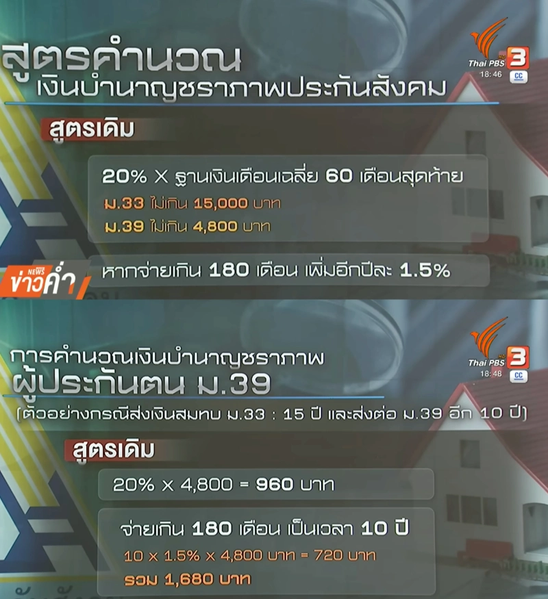 สูตรคำนวณ "บำนาญชราภาพ" แบบใหม่ ผู้ประกันตนจะได้เงินเพิ่มอย่างไร HealthServ