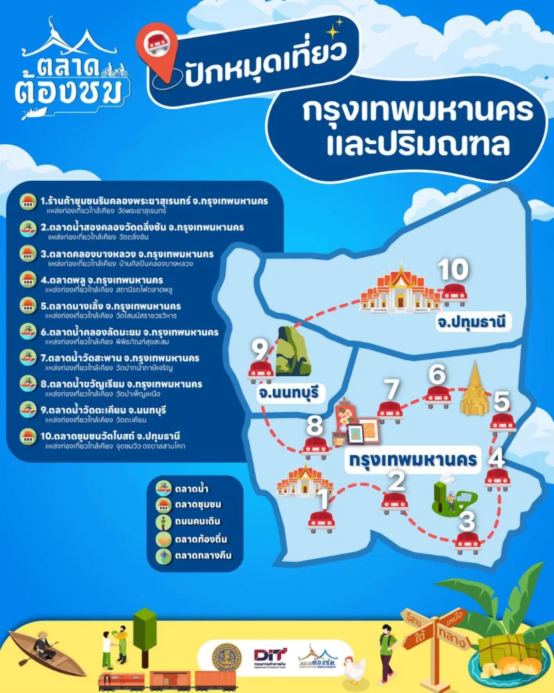 ตลาดต้องชมวิถีถิ่นพื้นที่กรุงเทพมหานคร และปริมณฑล (นนทบุรี ปทุมธานี) HealthServ