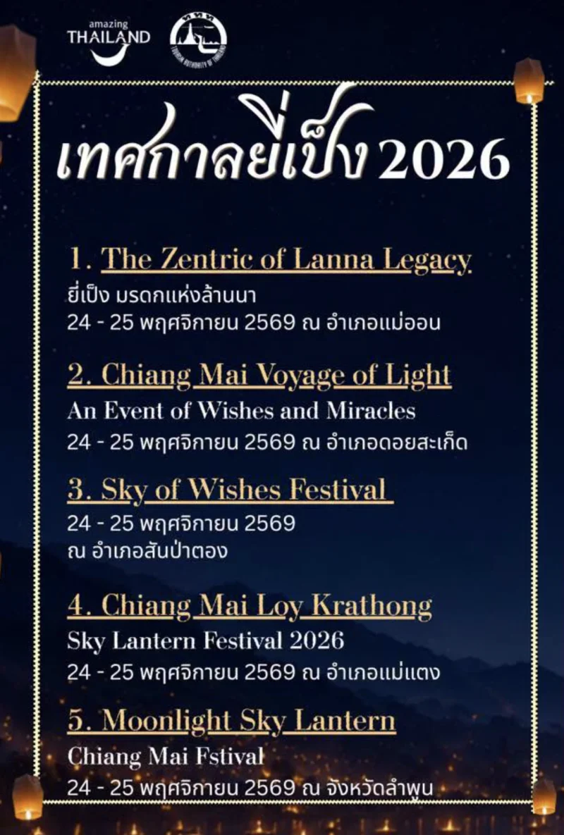 เทศกาลยี่เป็ง 2026 เชียงใหม่ พฤศจิกายน 2569 จุดไหนจัดงานบ้าง HealthServ