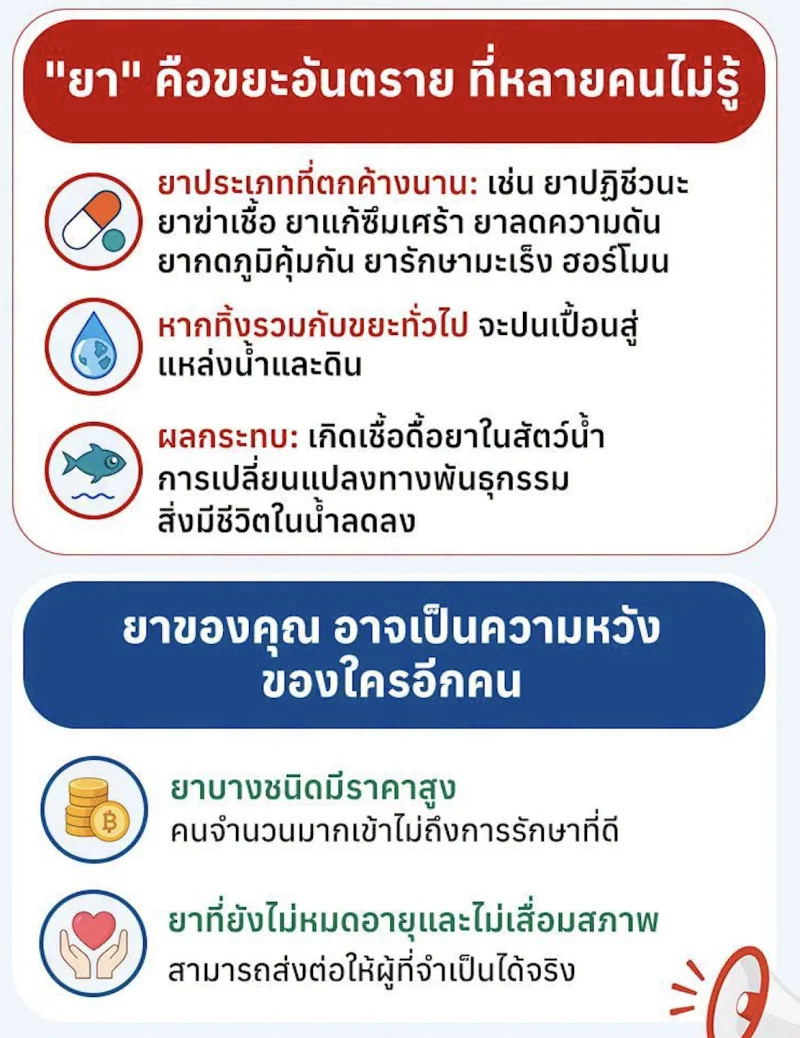 ยาเก่า ยาเหลือใช้ ส่งให้กทม.ช่วยจัดการแจกจ่าย ได้ประโยชน์กว่า HealthServ