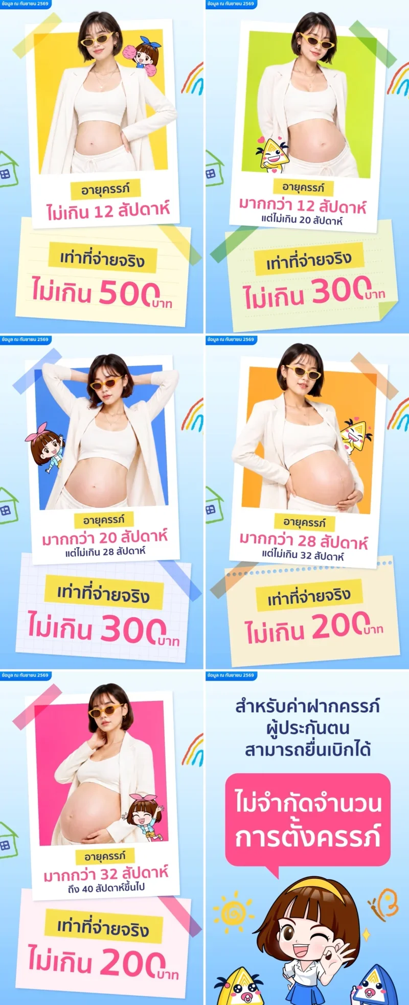 ประกันสังคมช่วยค่าตรวจและฝากครรภ์ ตามอายุครรภ์ HealthServ