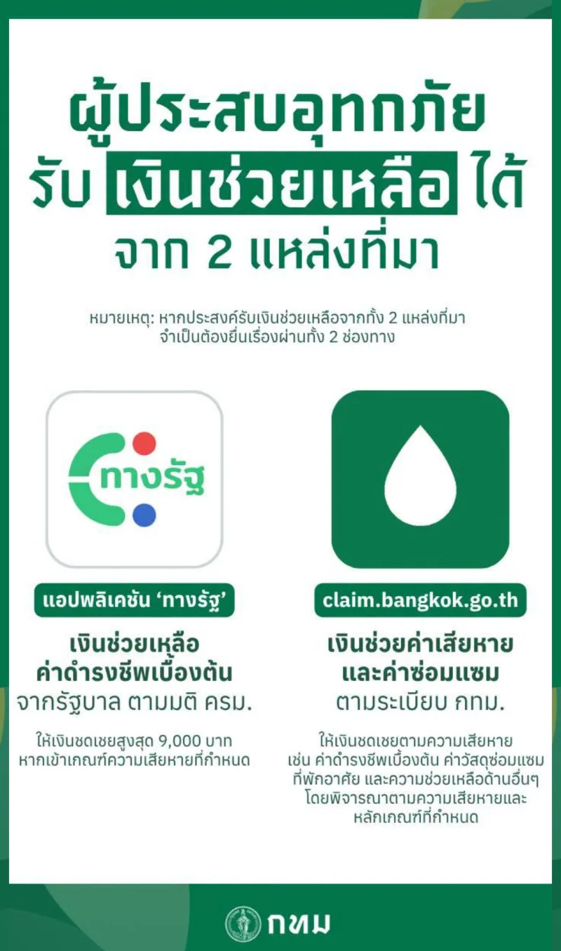 กทม. เปิดเกณฑ์เยียวยาน้ำท่วม เพิ่มค่าซ่อมแซมบ้านไม่เกิน 88,600 ยื่นออนไลน์ได้ ไม่ต้องใช้ใบแจ้งความ HealthServ