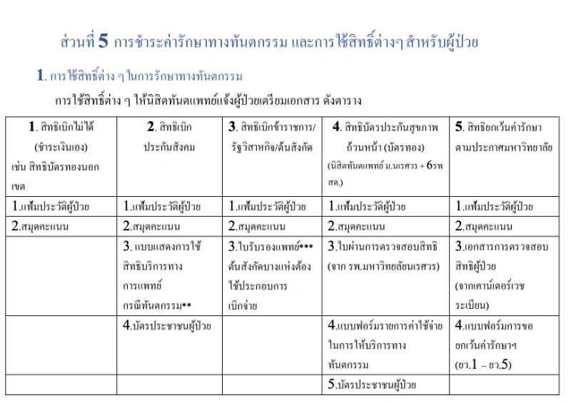 สิทธิ์การรักษาทางทันตกรรม (บัตรทอง ประกันสังคม) โรงพยาบาลทันตกรรม ม.นเรศวร HealthServ