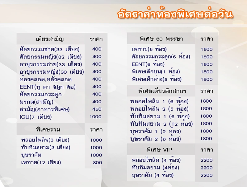 รพ.ปิยะมหาราช จ.ตราด : อัตราค่าห้องพักผู้ป่วย (ห้องสามัญและห้องพิเศษ) HealthServ
