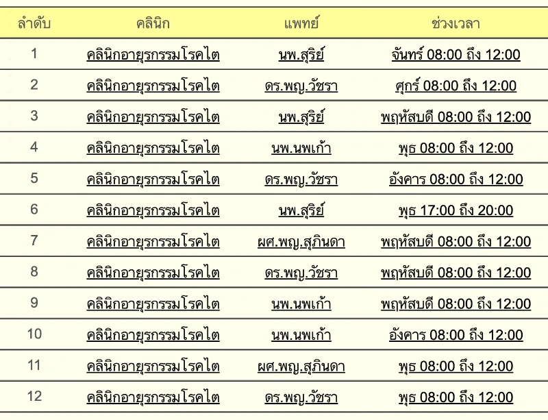 ศูนย์โรคไต โรงพยาบาลมหาวิทยาลัยนเรศวร HealthServ