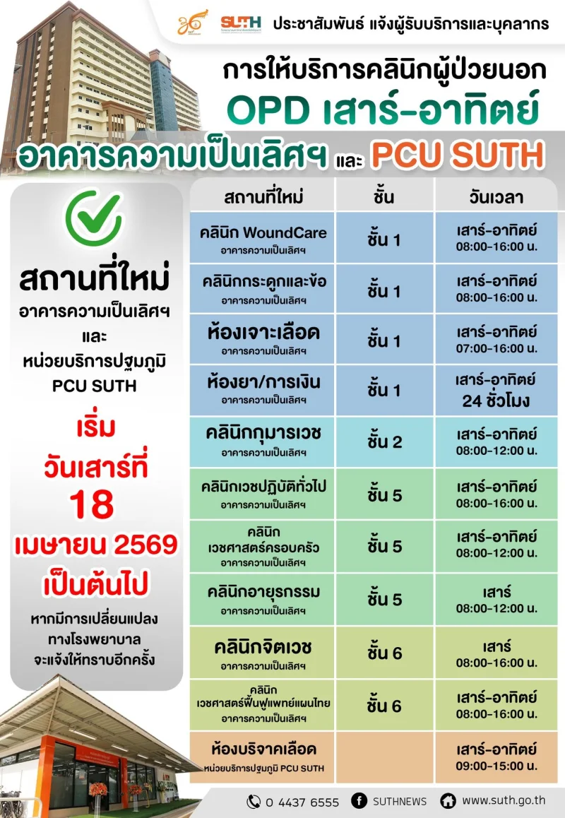 โปรแกรมตรวจสุขภาพ รพ.ม.เทคโนโลยีสุรนารี (3 กลุ่ม) HealthServ