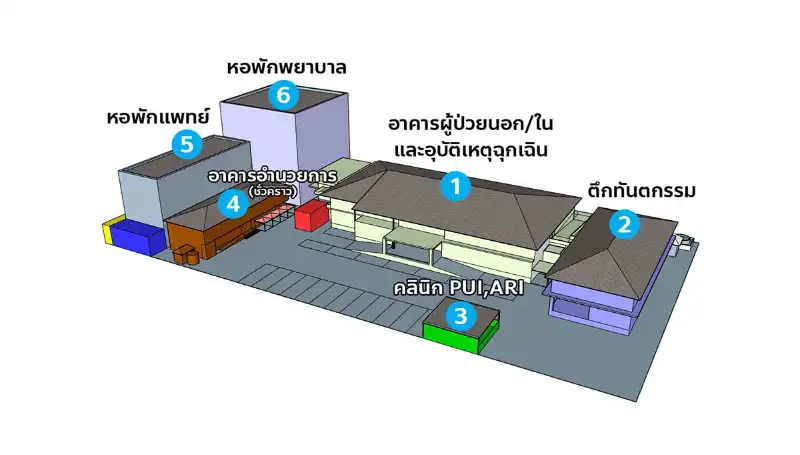 โรงพยาบาลนคราภิบาล ชื่อใหม่ โรงพยาบาลลาดกระบังกรุงเทพมหานคร HealthServ