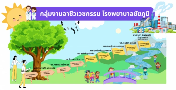 คลินิกโรคจากการทำงาน โรงพยาบาลชัยภูมิ HealthServ