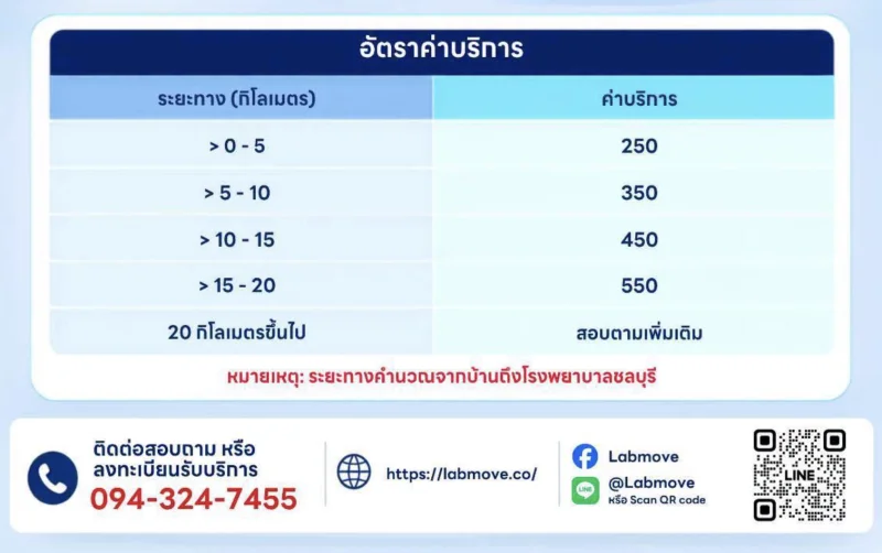 รพ.ชลบุรี ร่วมกับ Labmove บริการเจาะเลือดถึงบ้านผู้ป่วย HealthServ