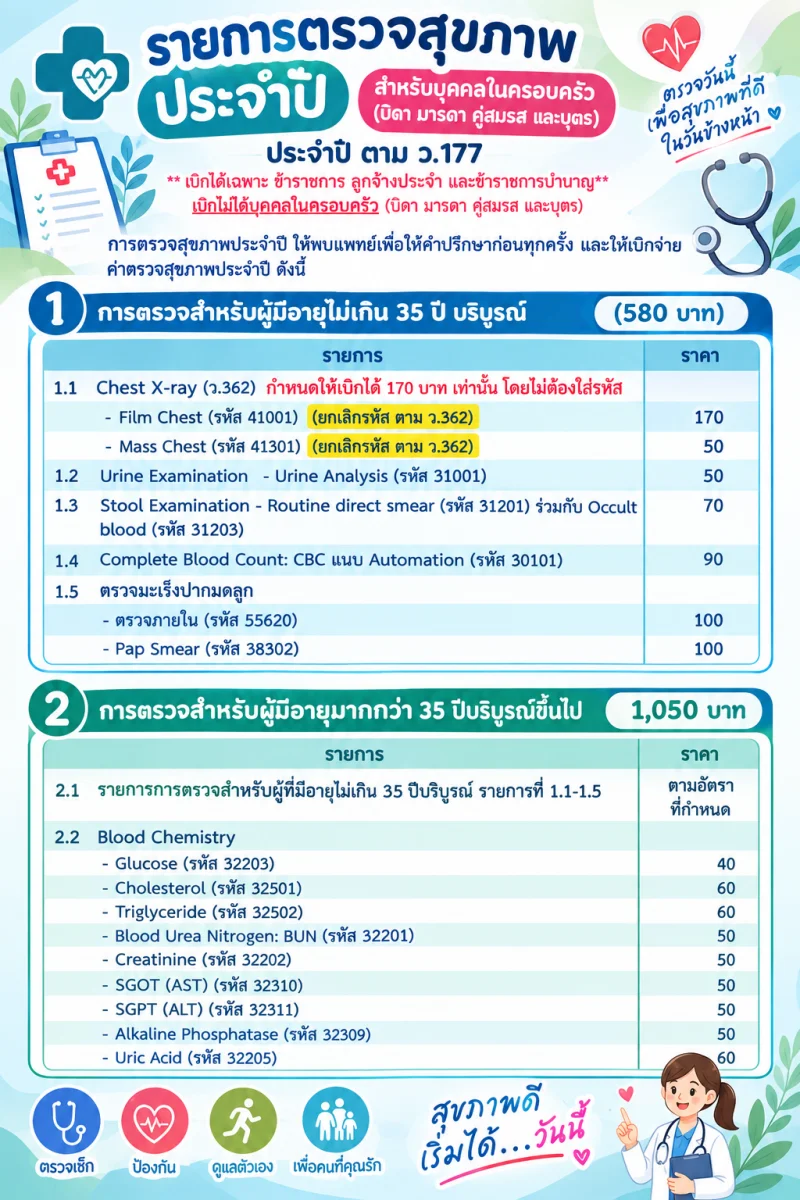 โปรแกรมตรวจสุขภาพประจำปี บุคคลทั่วไป ข้าราชการ และประกันสังคม รพ.หนองคาย HealthServ