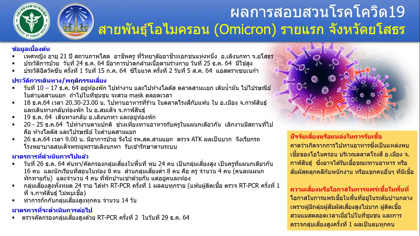 โอมิครอนยโสธร 2 รายแรก หญิง 1 ชาย 1 HealthServ