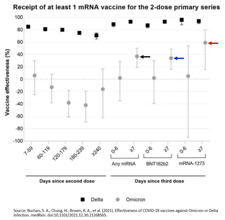 แคนาดาเปิดรายงานประสิทธิผลวัคซีนโควิด mRNA เมื่อใช้เป็นวัคซีนเข็มกระตุ้น (เข็มที่ 3) HealthServ