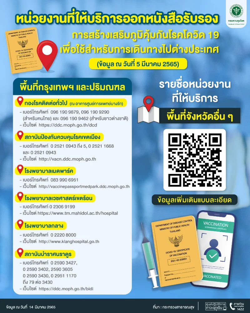 อัพเดต 6 หน่วยงาน ที่ออกหนังสือรับรองการฉีดวัคซีนโควิดได้ HealthServ