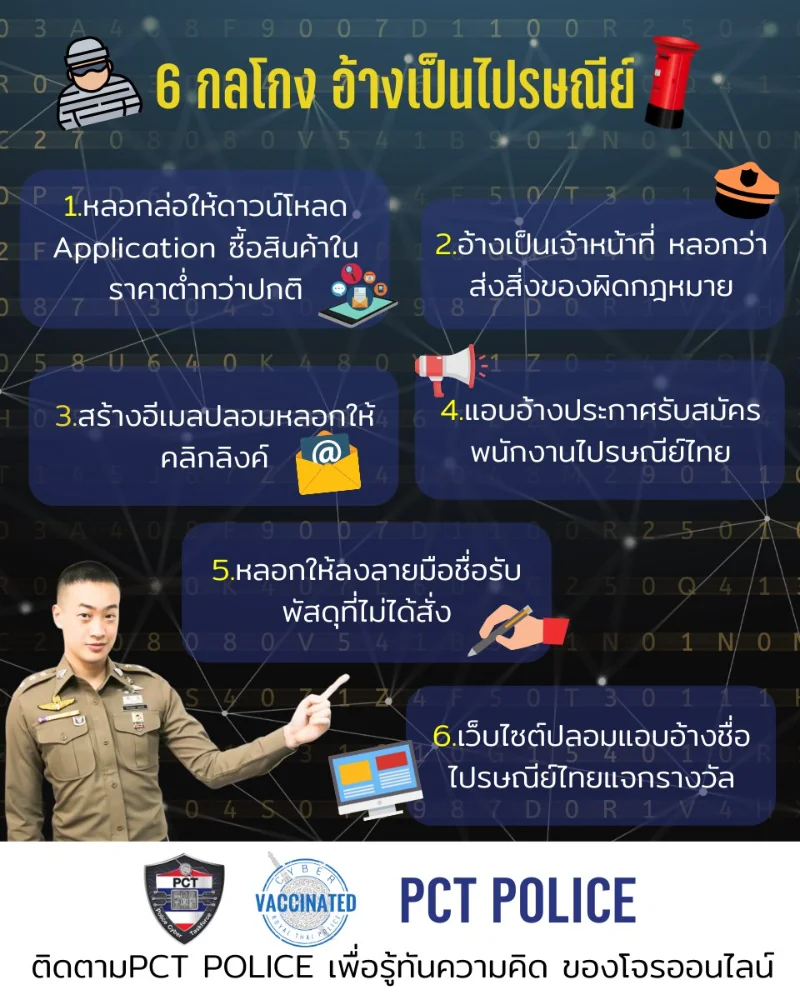 รู้ทัน 6 กลโกง อ้างเป็นไปรษณีย์ไทย หลอกลวงประชาชน (PCT Police เตือนภัย) HealthServ