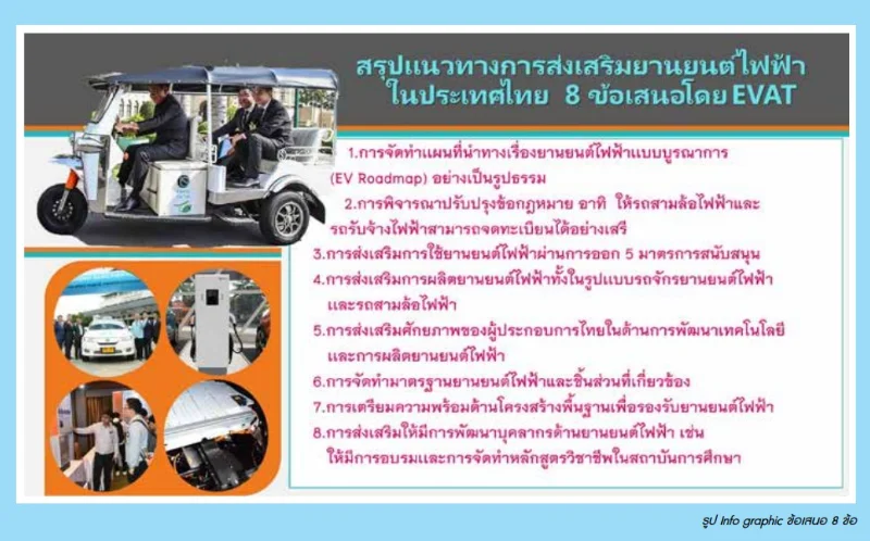 8 แนวทางการส่งเสริมยานยนต์ไฟฟ้า ผลักดันไทยสู่สังคมยานยนต์ไร้มลพิษ HealthServ
