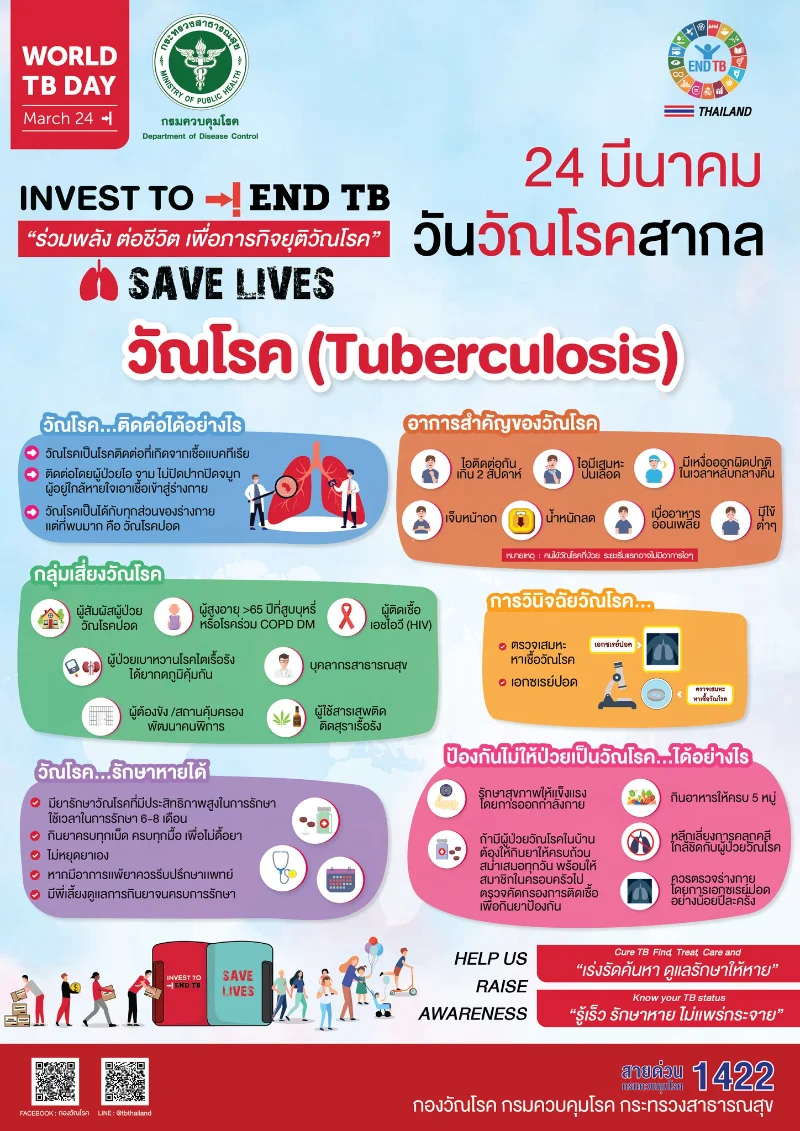 สื่อความรู้เรื่องวัณโรค 3 ภาษา พม่า ลาว เขมร HealthServ