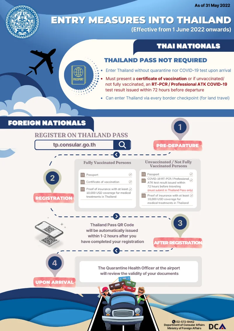 Thailand Entry Measures effective from 1 June 2022 onwards HealthServ