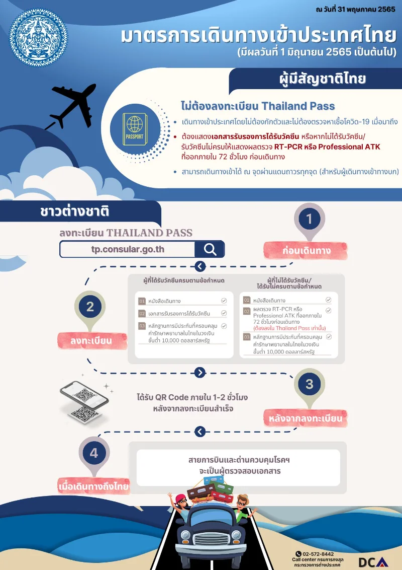 สรุปมาตรการเดินทางเข้าประเทศ ชาวไทยและต่างชาติ ตั้งแต่ 1 มิ.ย. 65 เป็นต้นไป HealthServ