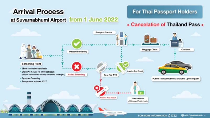 Suvarnabhumi Airport is set to open on June 1st HealthServ