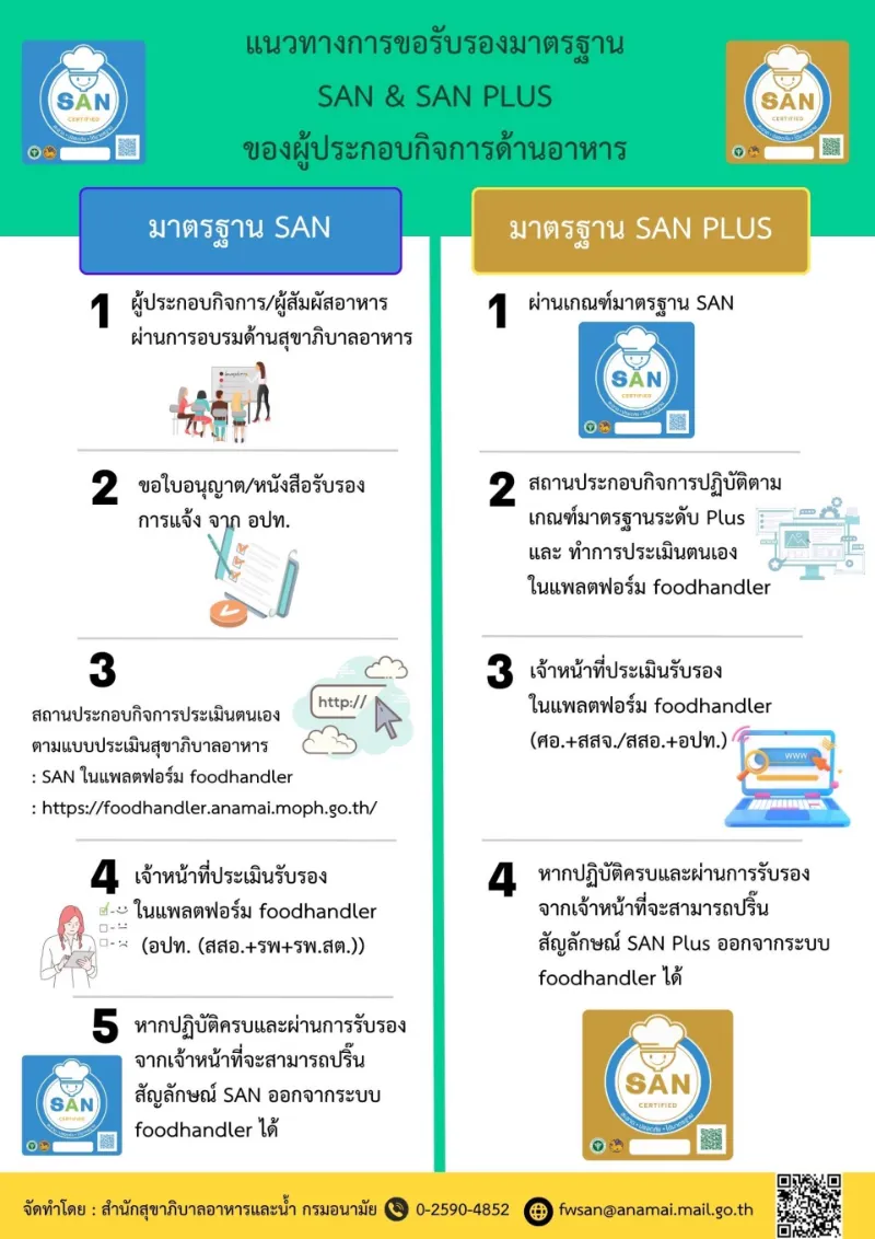 มาตรฐาน SAN & SAN Plus คิกออฟเริ่มรณรงค์แล้ว HealthServ