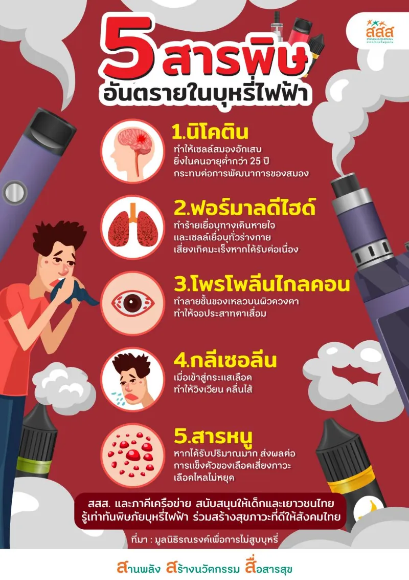 [Info] อันตรายในบุหรี่ไฟฟ้า สารพิษ HealthServ