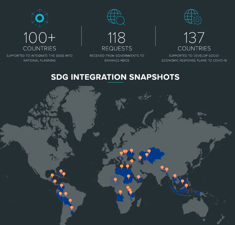 เป้าหมายการพัฒนาอย่างยั่งยืน (SDGs) 15 ข้อของ UNDP HealthServ