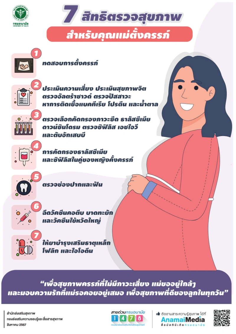 สิทธิสุขภาพพื้นฐาน สำหรับหญิงตั้งครรภ์ และข้อดีของการฝากท้องเร็ว HealthServ