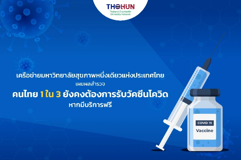 คนไทย 1 ใน 3 ยังต้องการรับ วัคซีนโควิด-19 หากบริการฟรี! HealthServ