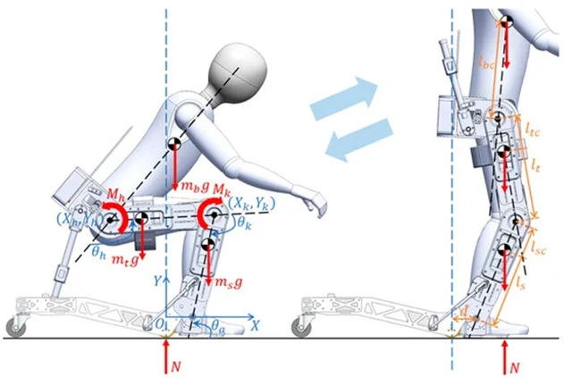 จุฬาฯ เปิดตัว วีลแชร์เดินได้ Wheelchair Exoskeleton หุ่นยนต์สวมใส่เดินได้ HealthServ