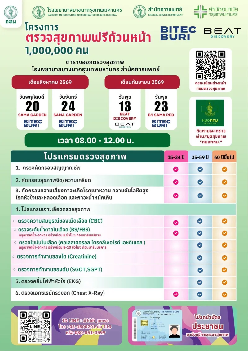 BITEC BURI จับมือ กทม. ตรวจสุขภาพฟรี  ล้านคน สิงหาคม-กันยายน 69 HealthServ