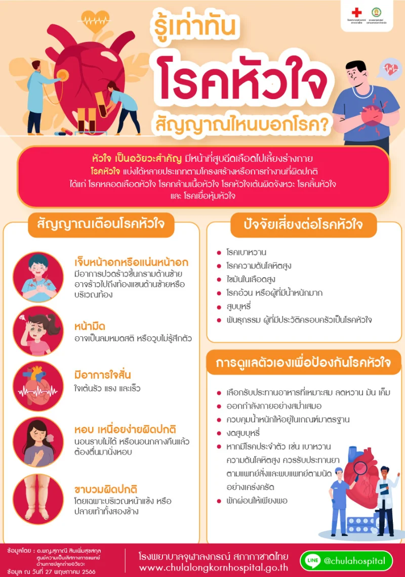 รู้เท่าทัน โรคหัวใจ สัญญาณไหนบอกโรค? โดยรพ.จุฬาลงกรณ์สภากาชาดไทย HealthServ