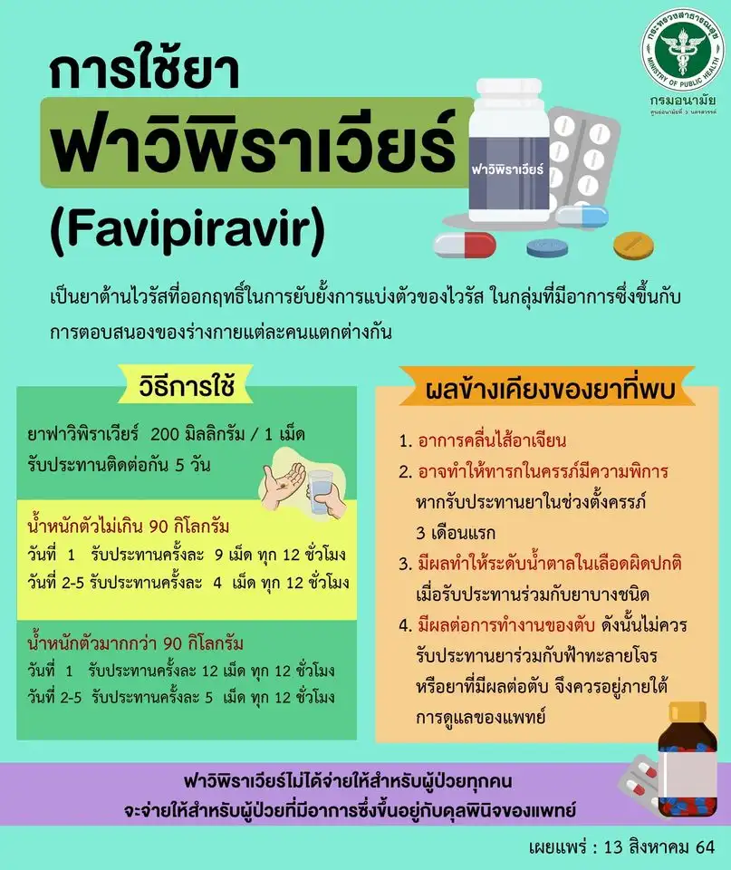 แนวทางการใช้ยาฟ้าทะลายโจร และ ยาฟาวิพิราเวียร์ (Favipiravir) - กรมอนามัย HealthServ