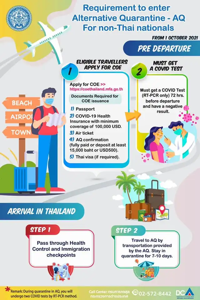 4 ขั้นตอนการเดินทางเข้าประเทศไทย สำหรับผู้มีสัญชาติไทย (ผ่านด่านทางอากาศ) ตั้งแต่ 1 ตุลาคม 2564 เป็นต้นไป HealthServ